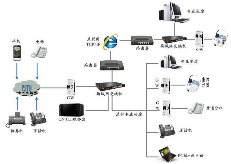 杭州呼叫中心系统
